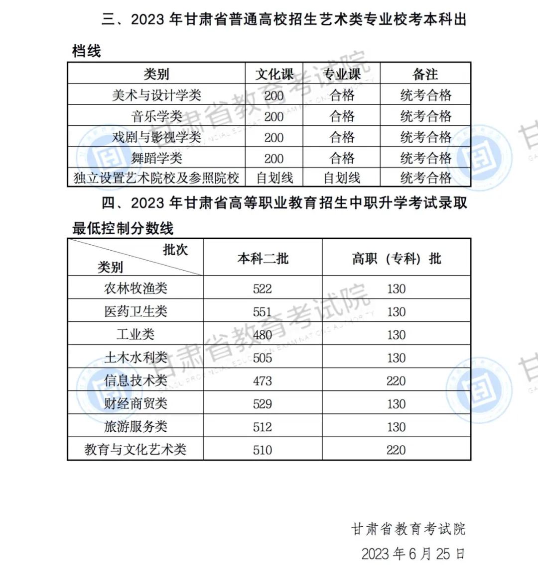 北京理工录取分数线_北京理工分数线_北京理功大学录取分数