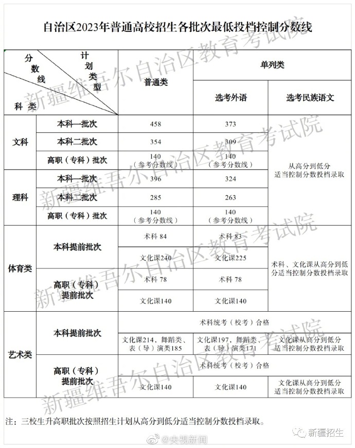 北京理工分数线_北京理工录取分数线_北京理功大学录取分数
