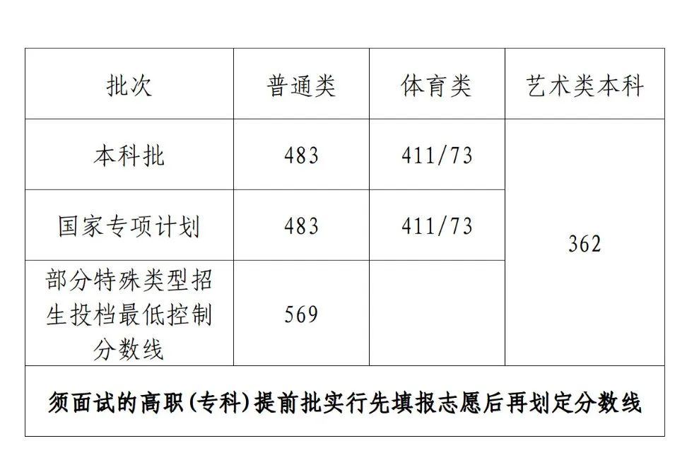北京理功大学录取分数_北京理工录取分数线_北京理工分数线