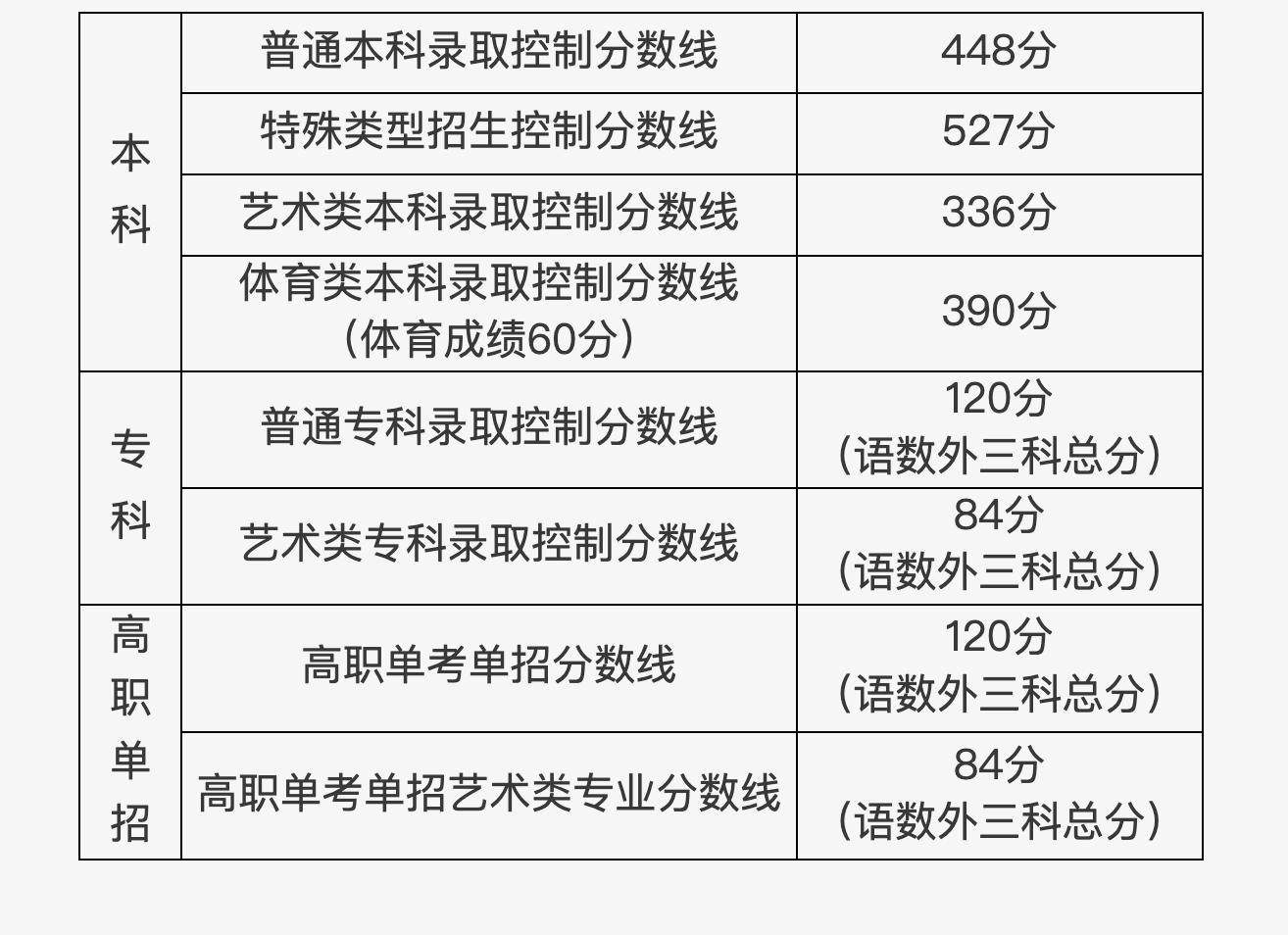 北京理工录取分数线_北京理工分数线_北京理功大学录取分数