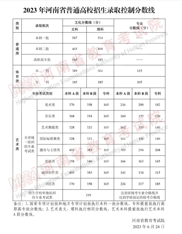 北京理工录取分数线_北京理工分数线_北京理功大学录取分数