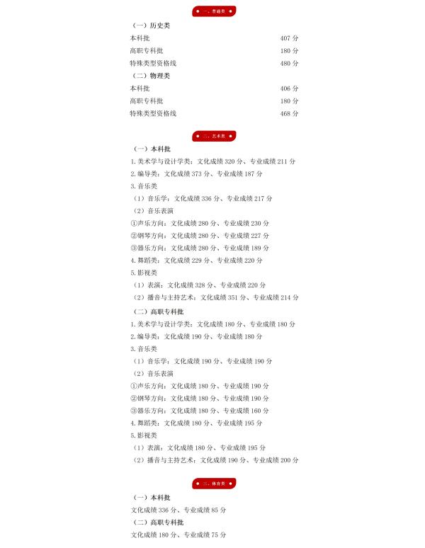北京理功大学录取分数_北京理工录取分数线_北京理工分数线