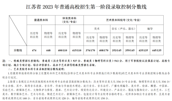 北京理工分数线_北京理功大学录取分数_北京理工录取分数线