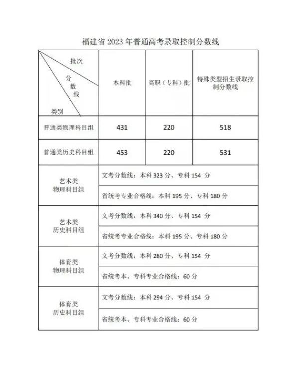 北京理工录取分数线_北京理功大学录取分数_北京理工分数线