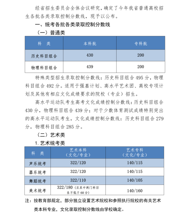 北京理功大学录取分数_北京理工分数线_北京理工录取分数线