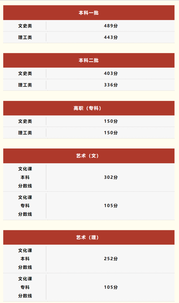北京理功大学录取分数_北京理工录取分数线_北京理工分数线