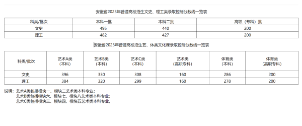 北京理工分数线_北京理功大学录取分数_北京理工录取分数线