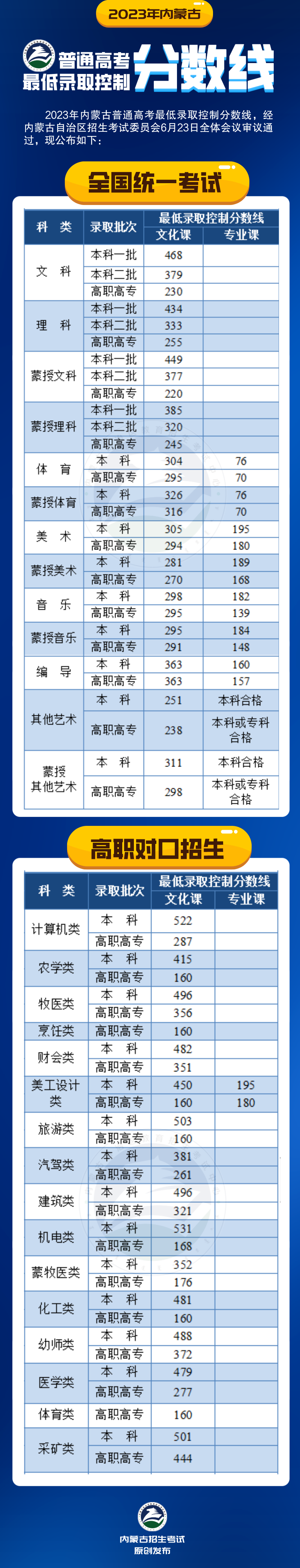 北京理工录取分数线_北京理工分数线_北京理功大学录取分数