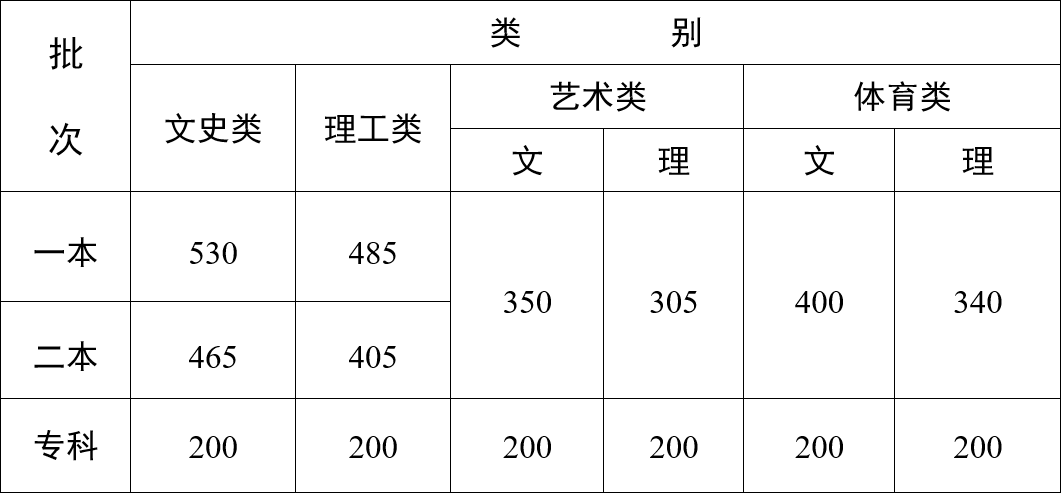 北京理工分数线_北京理功大学录取分数_北京理工录取分数线