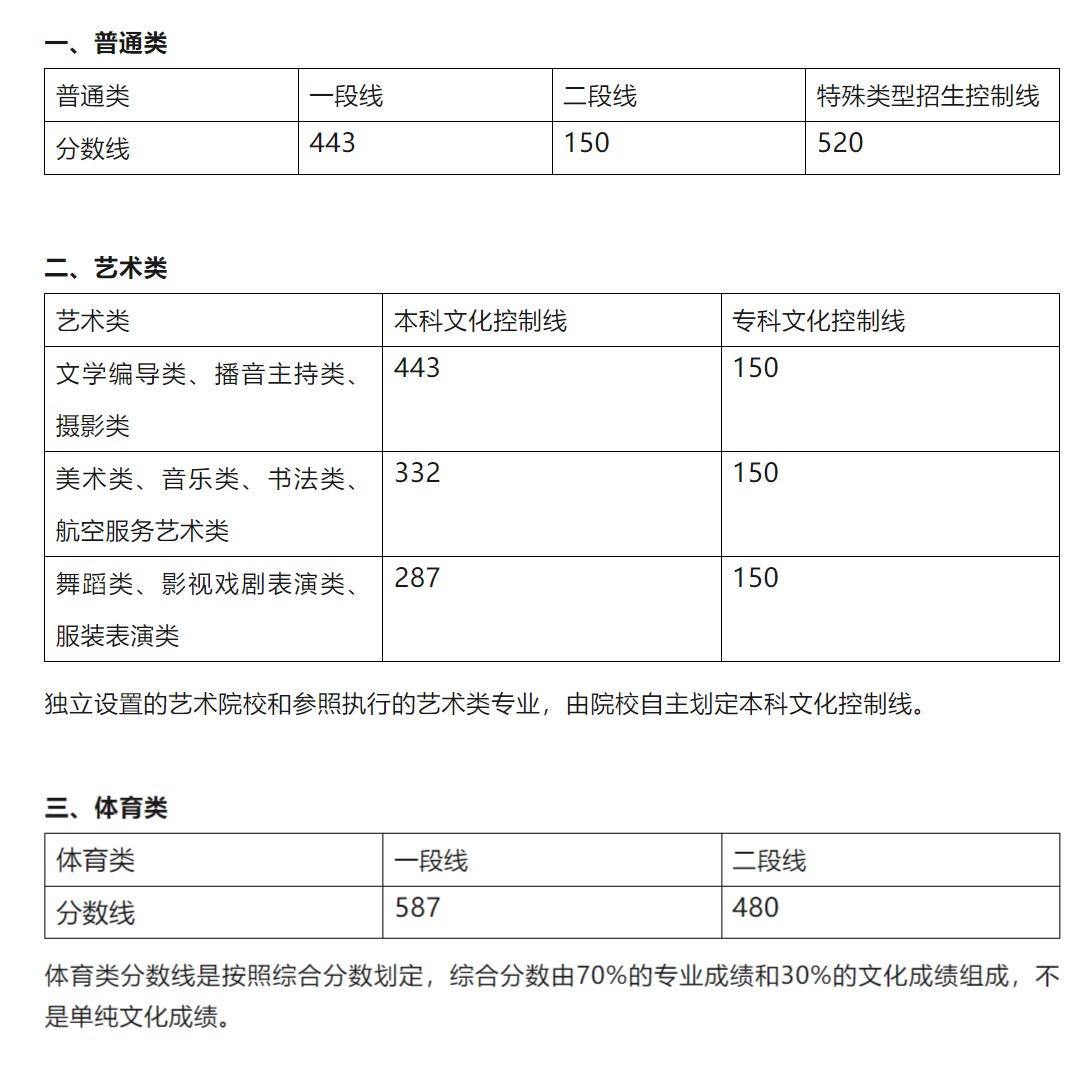 北京理工分数线_北京理工录取分数线_北京理功大学录取分数