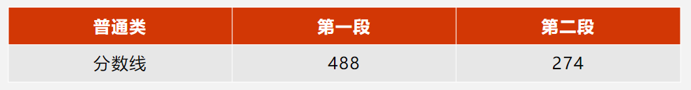 北京理工分数线_北京理工录取分数线_北京理功大学录取分数