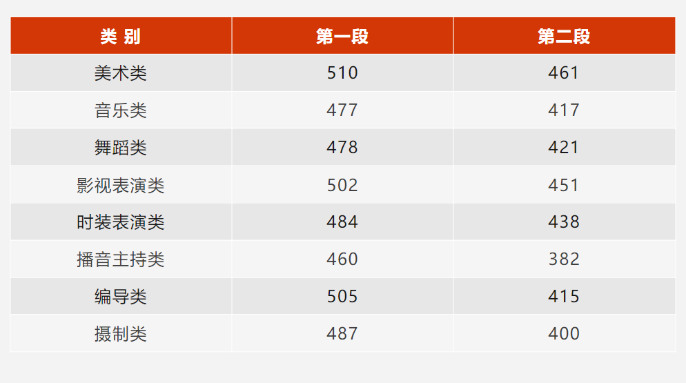 北京理工录取分数线_北京理工分数线_北京理功大学录取分数
