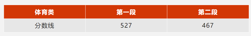 北京理功大学录取分数_北京理工录取分数线_北京理工分数线