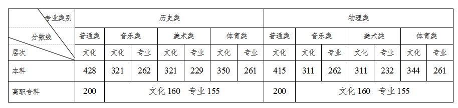北京理工分数线_北京理功大学录取分数_北京理工录取分数线