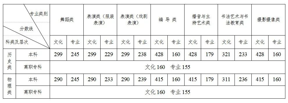 北京理工录取分数线_北京理工分数线_北京理功大学录取分数
