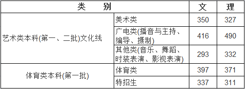 北京理功大学录取分数_北京理工录取分数线_北京的理工大学录取分数线
