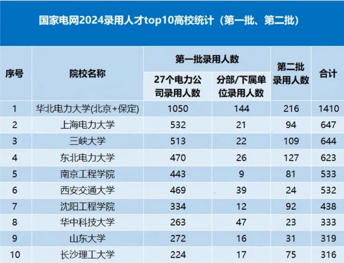 上海大专院校排名_上海理工大学 vs 长沙理工大学_高考分数选择大学