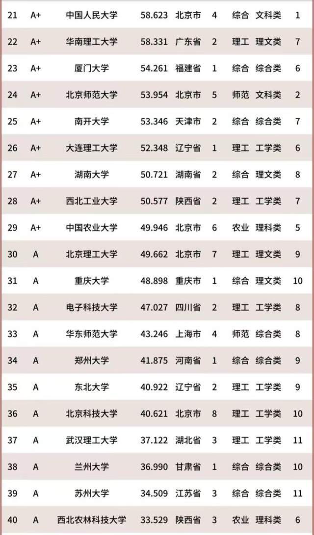 华中理工排名大学多少_华中理工大学排名_华中理工排名大学前十