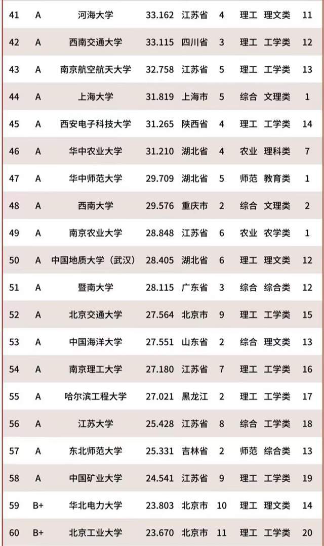 华中理工排名大学前十_华中理工排名大学多少_华中理工大学排名