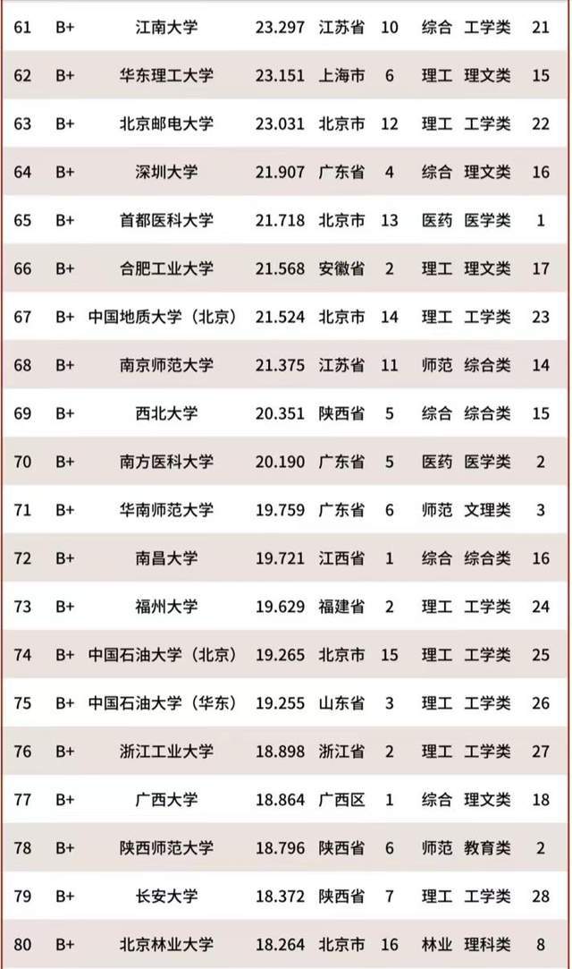 华中理工大学排名_华中理工排名大学前十_华中理工排名大学多少