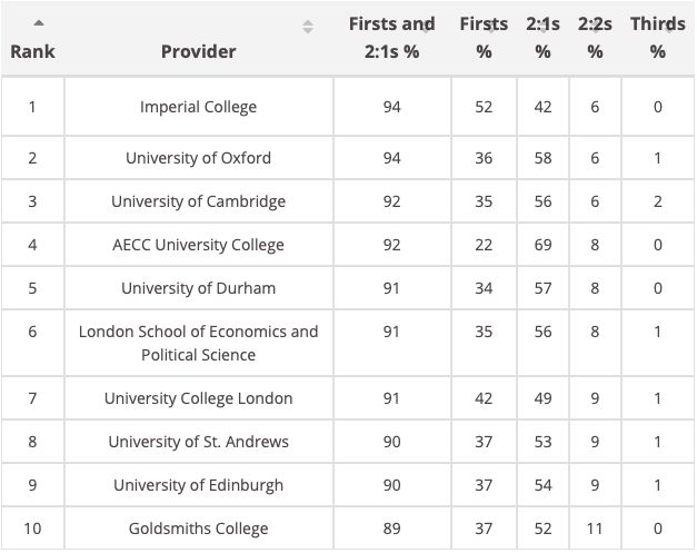 英国高等教育质量保证机构_英国高等教育质量保障署_英国大学教育质量