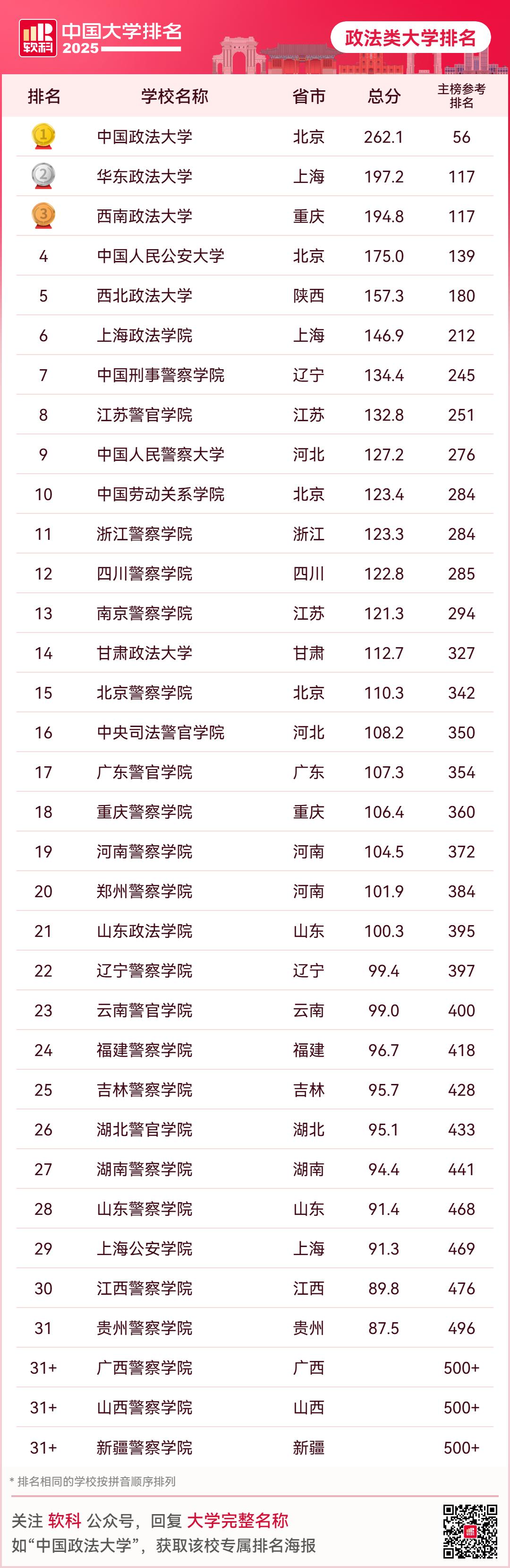云南大学全国综合排名_云南的大学排位_云南的大学综合排名全国