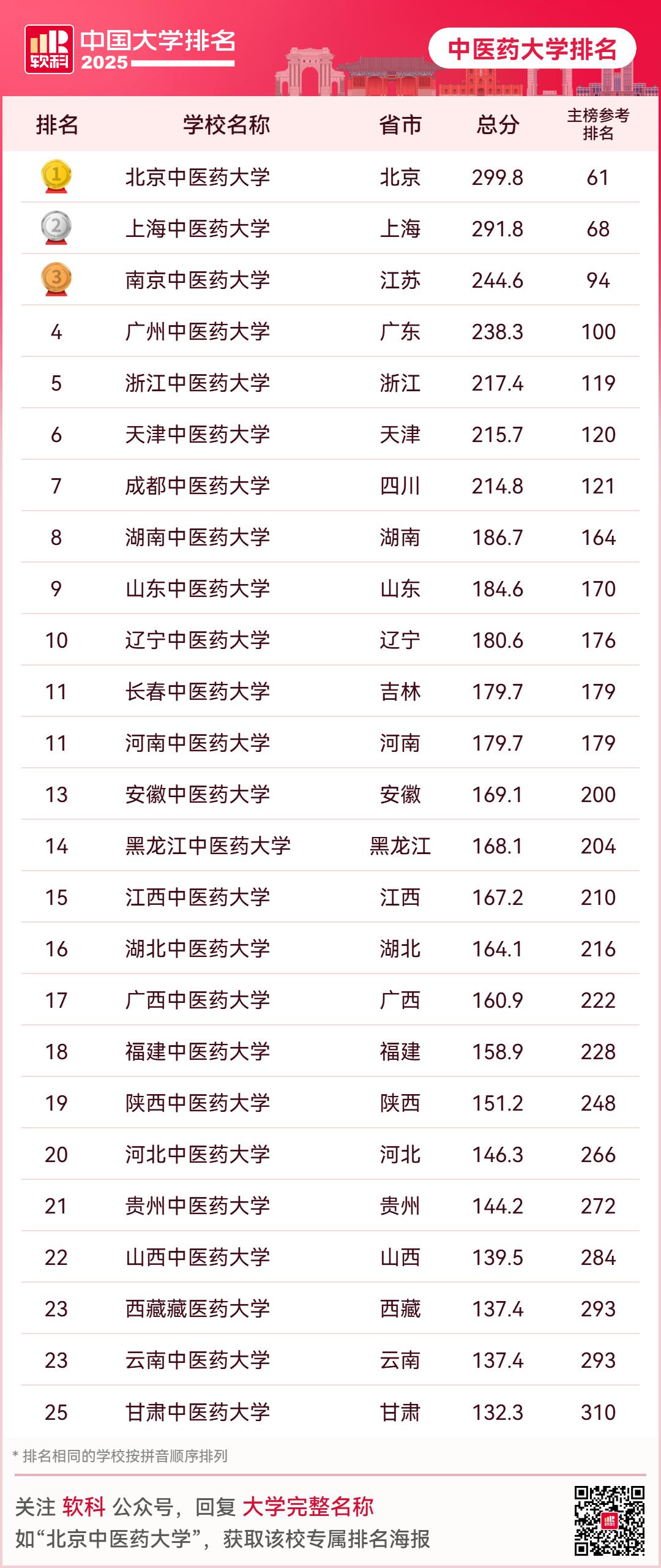 云南大学全国综合排名_云南的大学排位_云南的大学综合排名全国