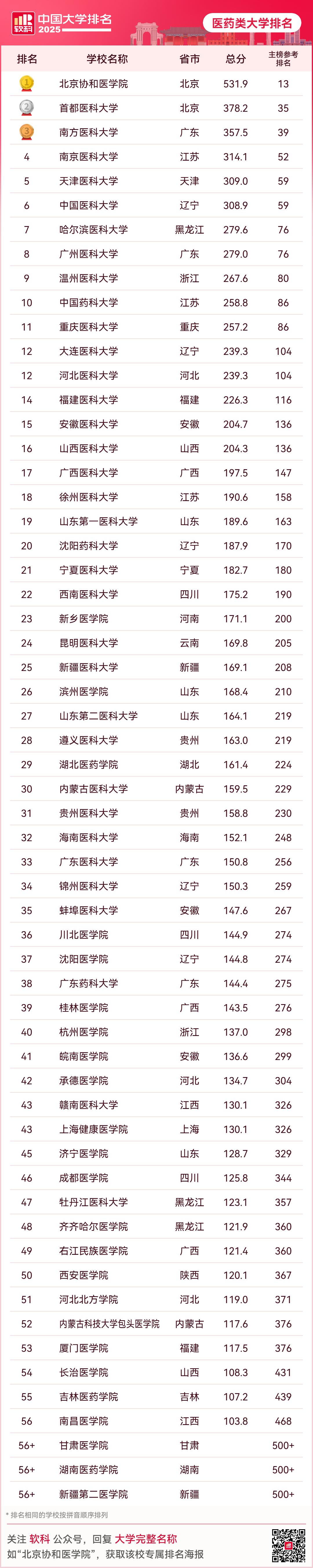 云南大学全国综合排名_云南的大学排位_云南的大学综合排名全国