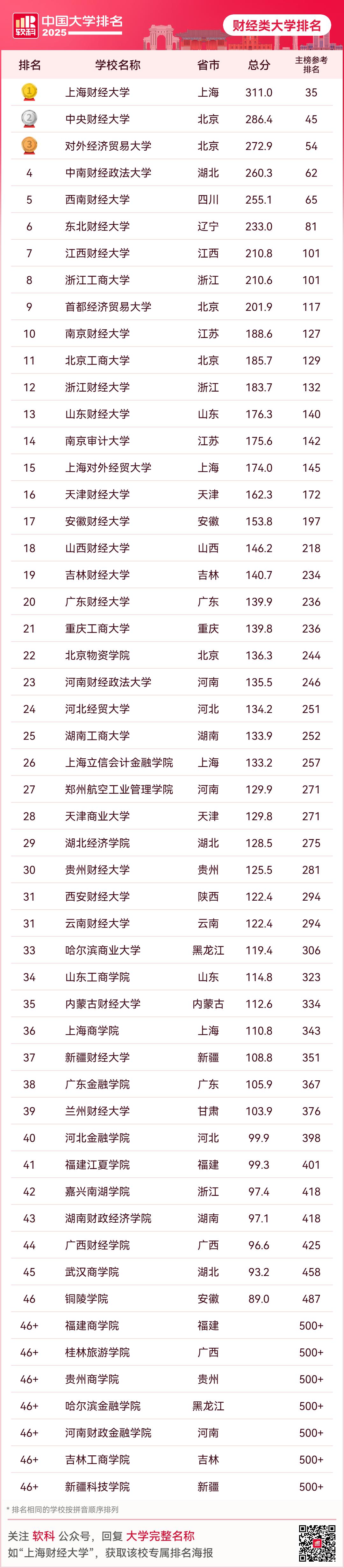 云南的大学排位_云南大学全国综合排名_云南的大学综合排名全国