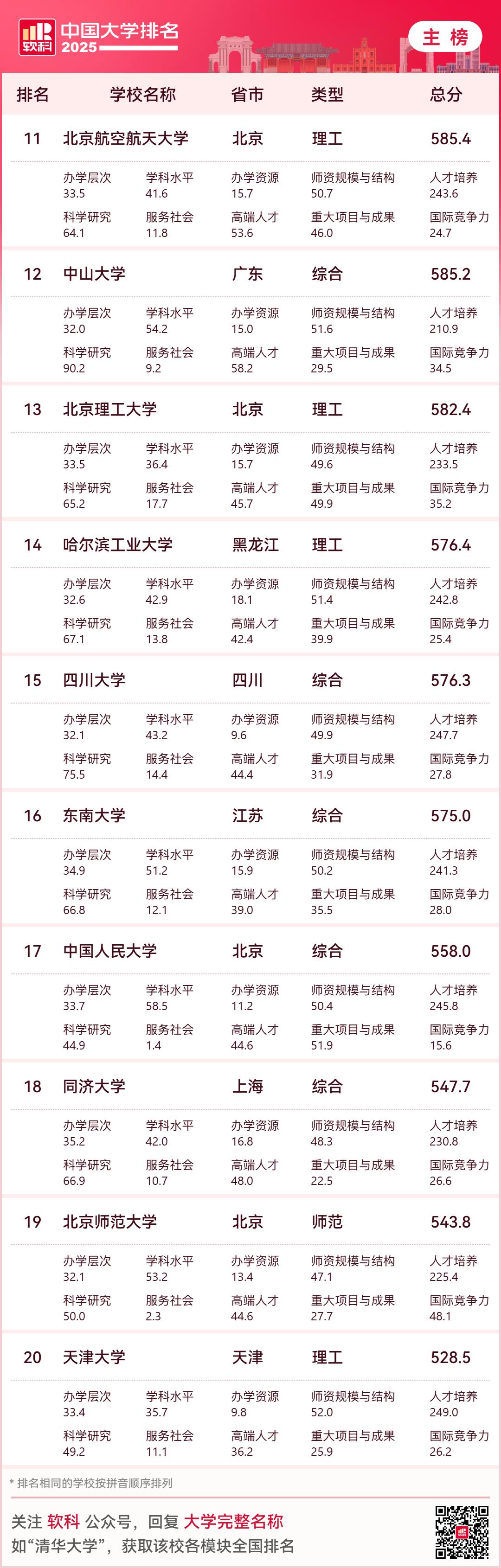 云南各大学排名_云南的大学综合排名全国_云南大学全国综合排名