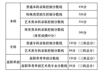 北京的理工大学录取分数线_北京理工录取分数线_北京理功大学录取分数