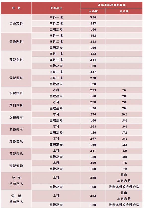 北京的理工大学录取分数线_北京理功大学录取分数_北京理工录取分数线