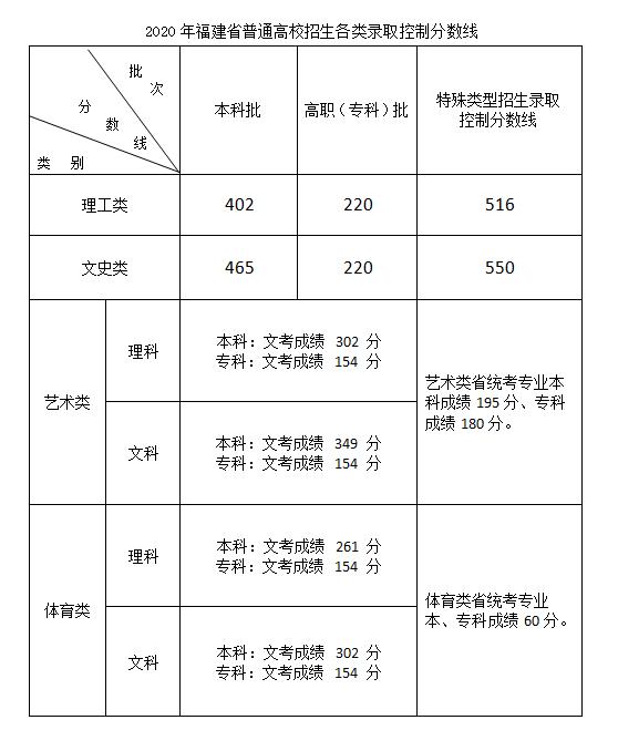 北京理工录取分数线_北京的理工大学录取分数线_北京理功大学录取分数