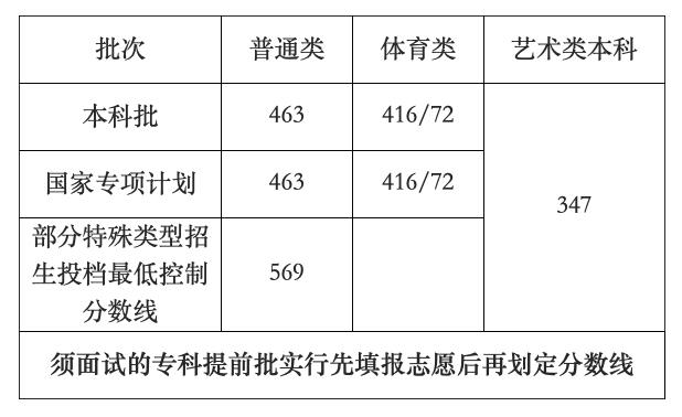 北京的理工大学录取分数线_北京理功大学录取分数_北京理工录取分数线
