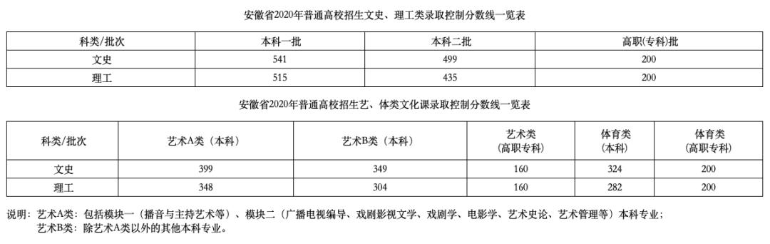 北京理工录取分数线_北京理功大学录取分数_北京的理工大学录取分数线