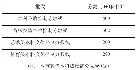 北京的理工大学录取分数线_北京理功大学录取分数_北京理工录取分数线