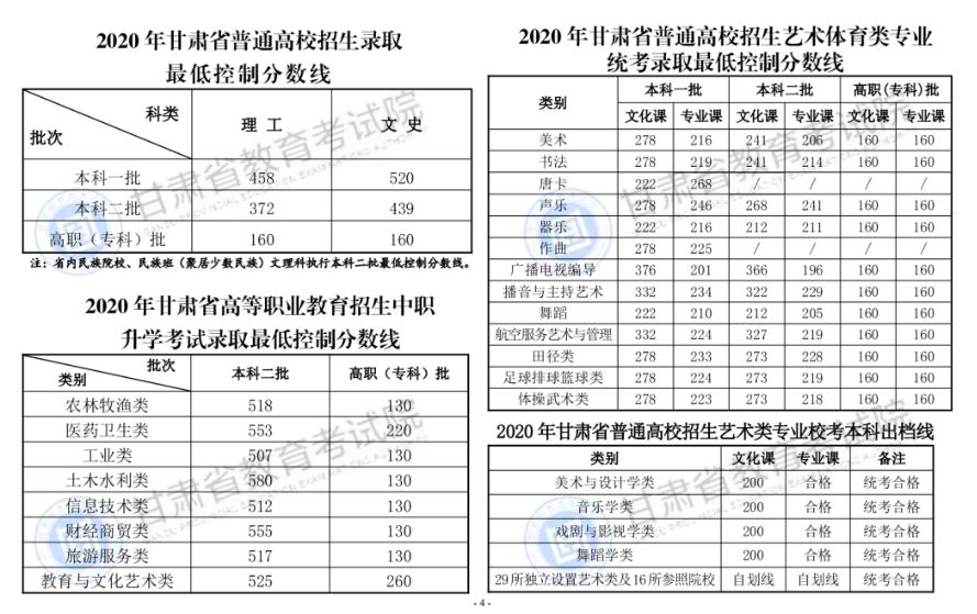 北京理功大学录取分数_北京理工录取分数线_北京的理工大学录取分数线