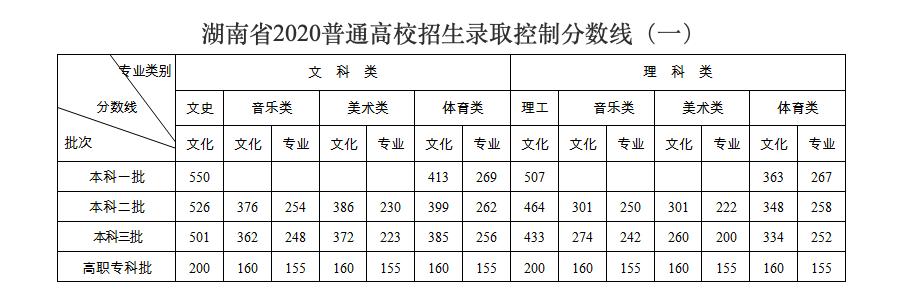 北京的理工大学录取分数线_北京理功大学录取分数_北京理工录取分数线