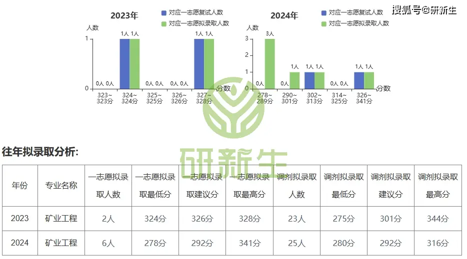 湖南科技大学专业_湖南科技大学专业_湖南科技大学热门专业