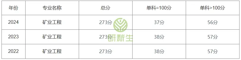 湖南科技大学专业_湖南科技大学热门专业_湖南科技大学专业