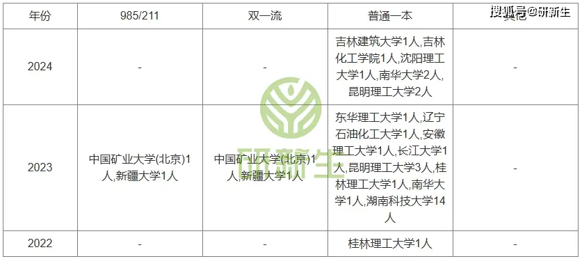 湖南科技大学专业_湖南科技大学热门专业_湖南科技大学专业