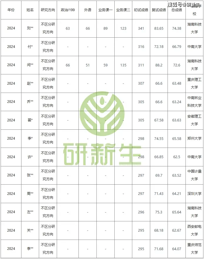 湖南科技大学专业_湖南科技大学专业_湖南科技大学热门专业