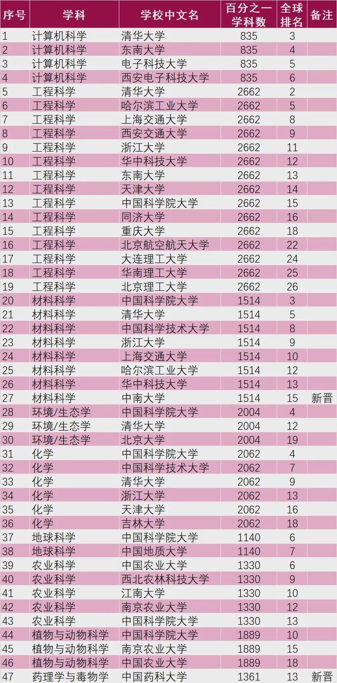 华中理工排名大学多少_华中理工大学排名_华中理工大学的排名