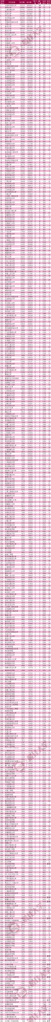 华中理工大学的排名_华中理工大学排名_华中理工排名大学多少
