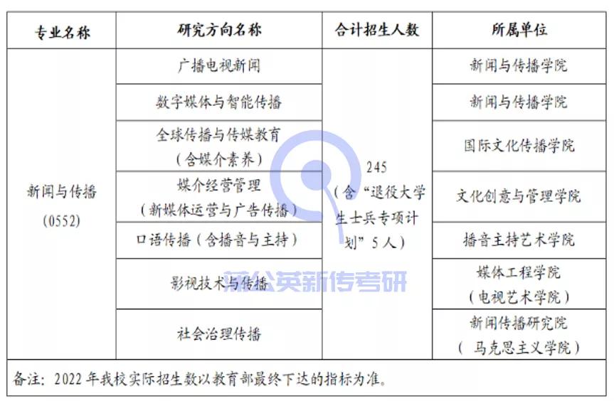浙江传媒专业录取分数线_浙江传媒入取分数线_浙江传媒大学录取分数线