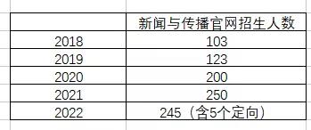 浙江传媒入取分数线_浙江传媒专业录取分数线_浙江传媒大学录取分数线