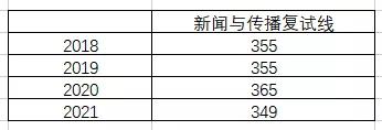 浙江传媒入取分数线_浙江传媒专业录取分数线_浙江传媒大学录取分数线