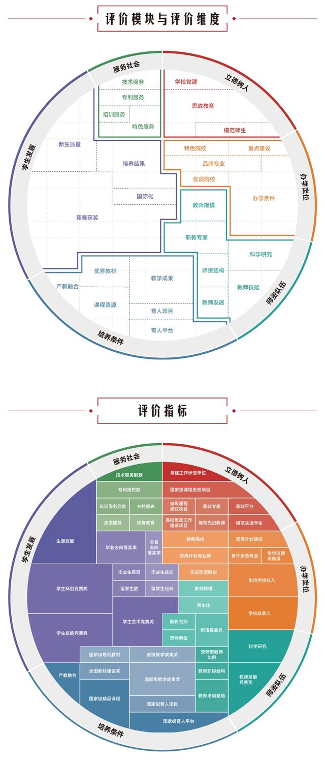 中国高职院校排名_2025软科排名_上海专科学校排名