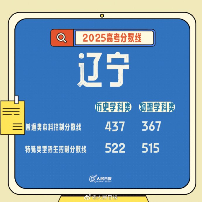 高考360_2025年内蒙古高考录取分数线_2025年湖南高考录取分数线