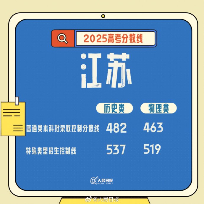 2025年湖南高考录取分数线_高考360_2025年内蒙古高考录取分数线